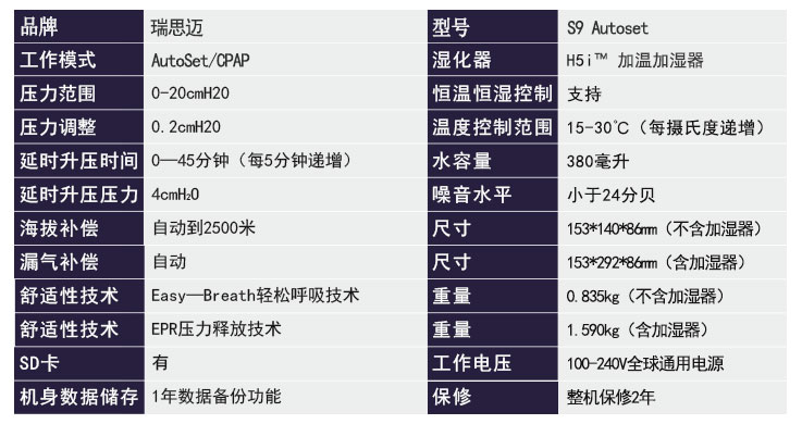 瑞思邁呼吸機S9 Autoset 全自動 單水平 治療睡眠呼吸暫停、打鼾、打呼嚕  產品參數(shù)